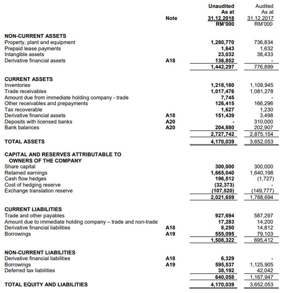 Investor Relations: Financials