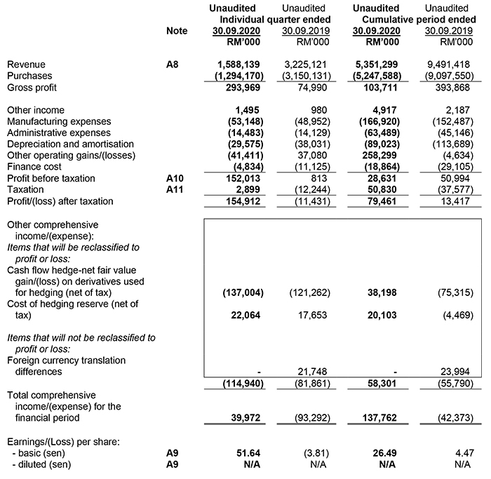 Investor Relations: Financials